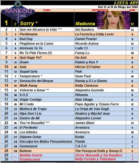 Ranking 489 de 2006